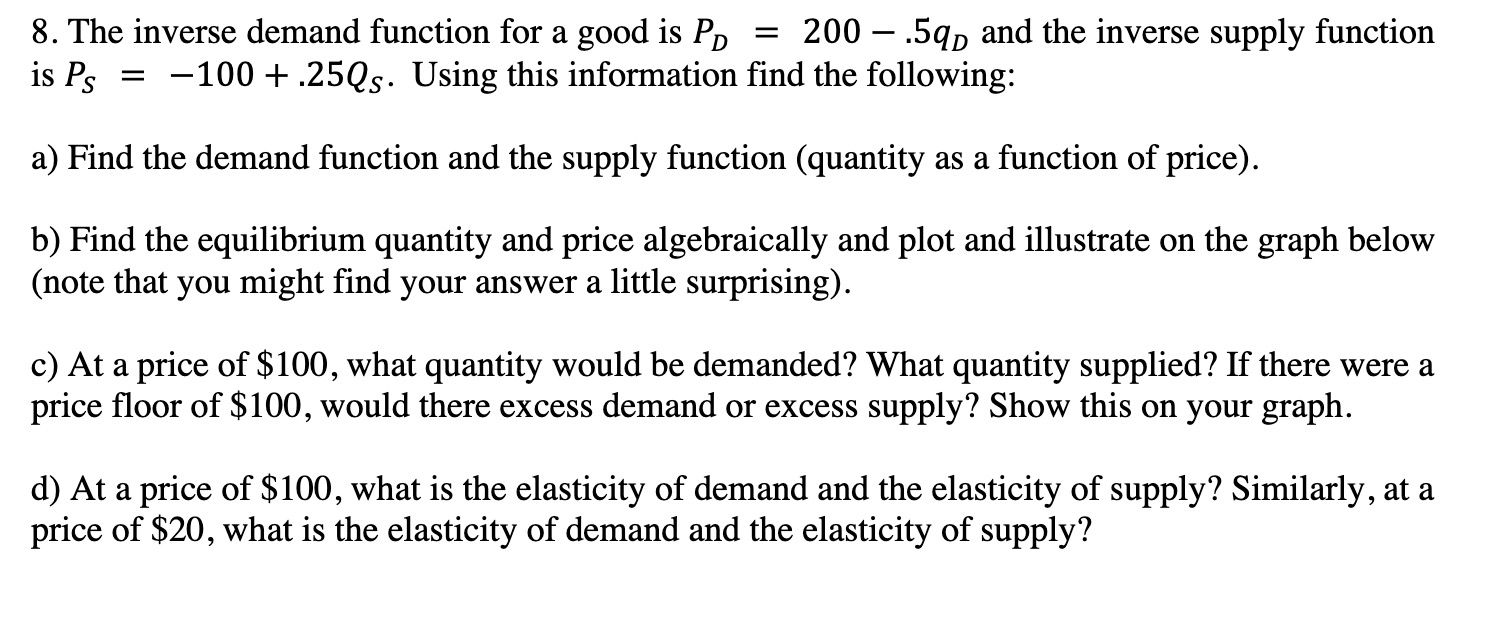 Solved 8. The inverse demand function for a good is