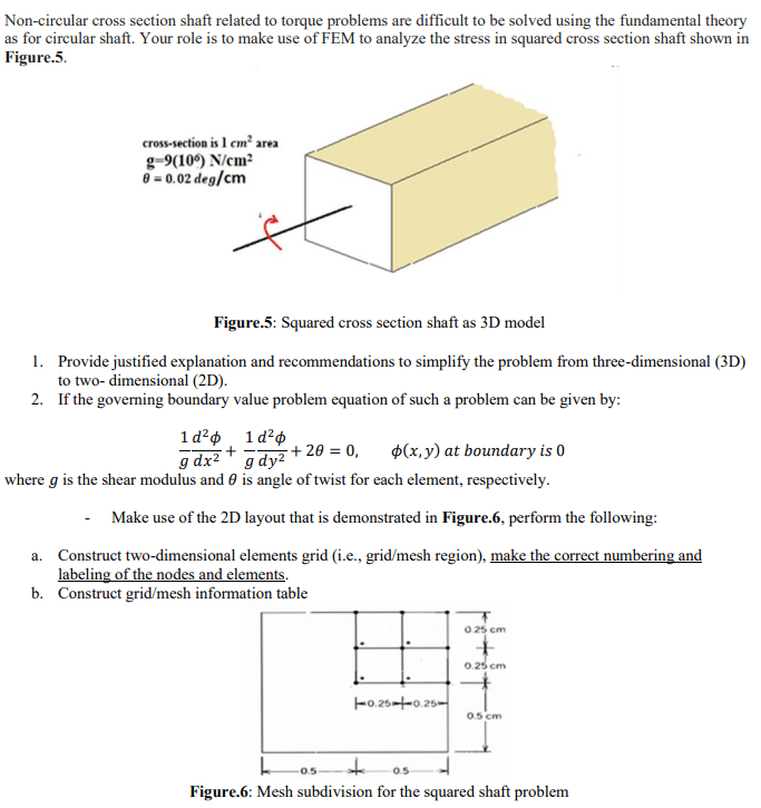Solved Noncircular cross section shaft related to torque