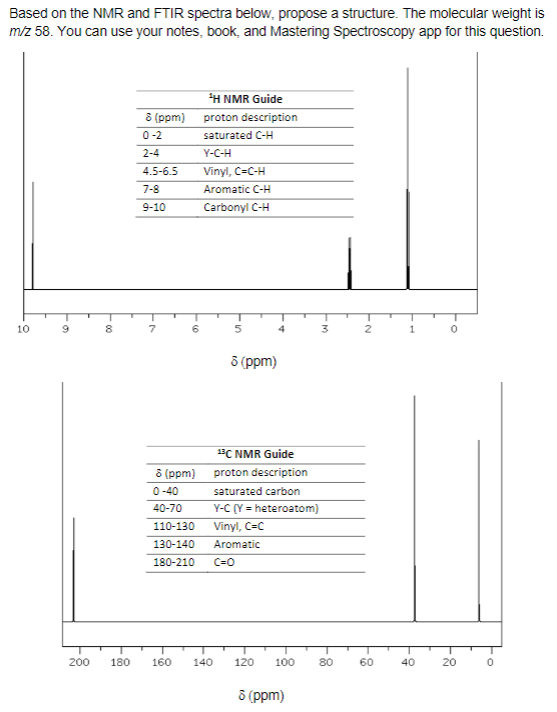 Solved Based on the NMR and FTIR spectra below, propose a