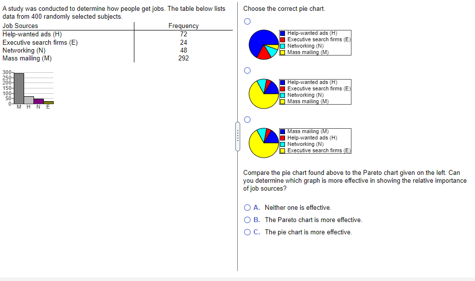Solved Choose the correct pie chart. O A study was conducted | Chegg.com