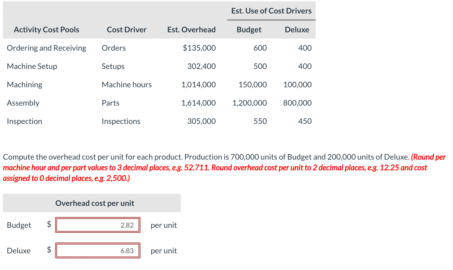 Solved Compute the overhead cost per unit for each product.