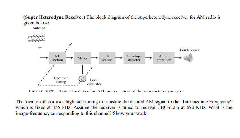 Solved (Super Heterodyne Receiver) The block diagram of the | Chegg.com