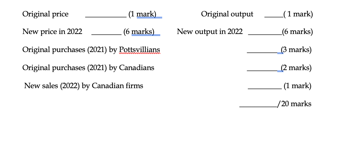 Solved The 2021 demand and supply curves for softwood lumber