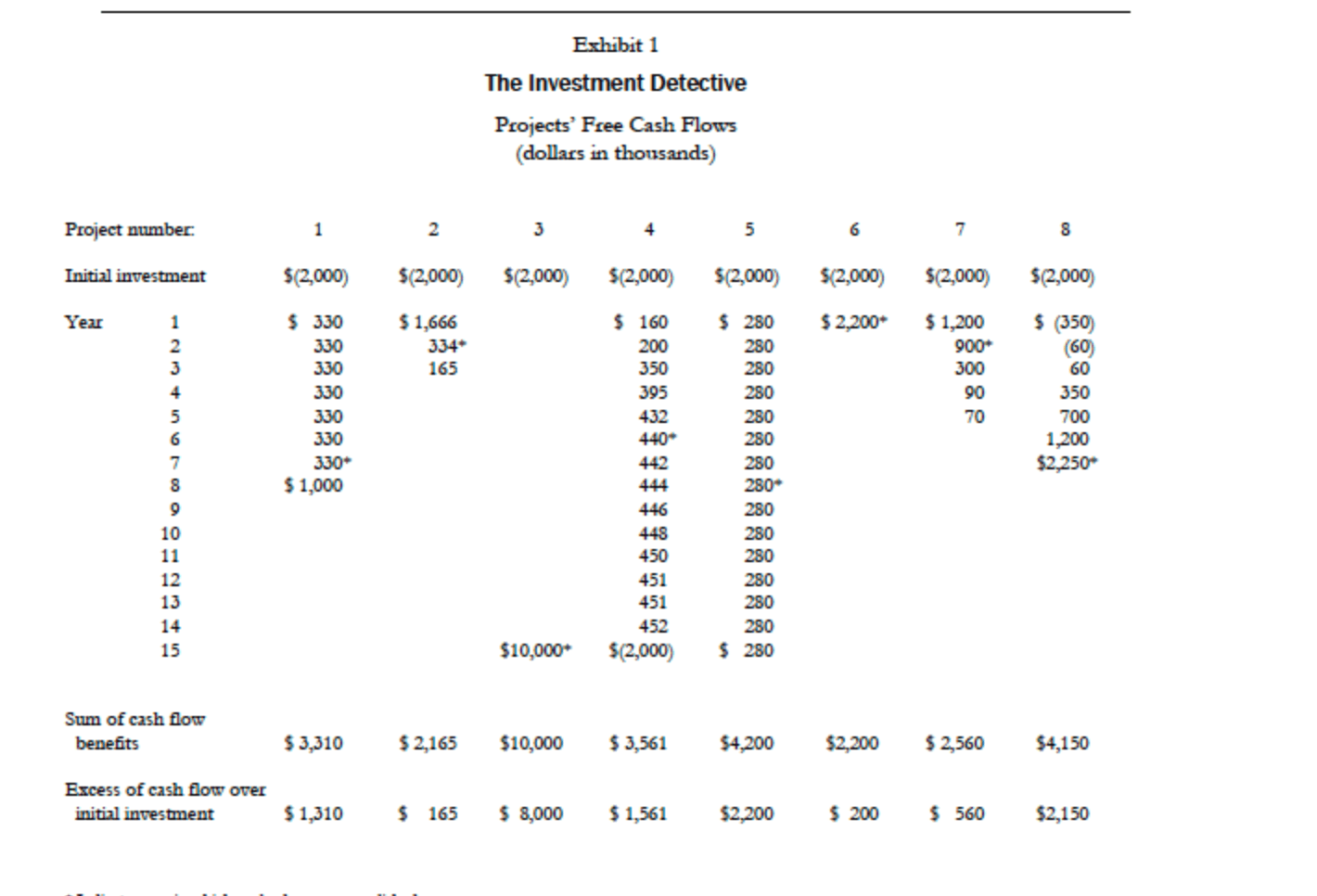 Don't answer the question in the book answer these 5 | Chegg.com