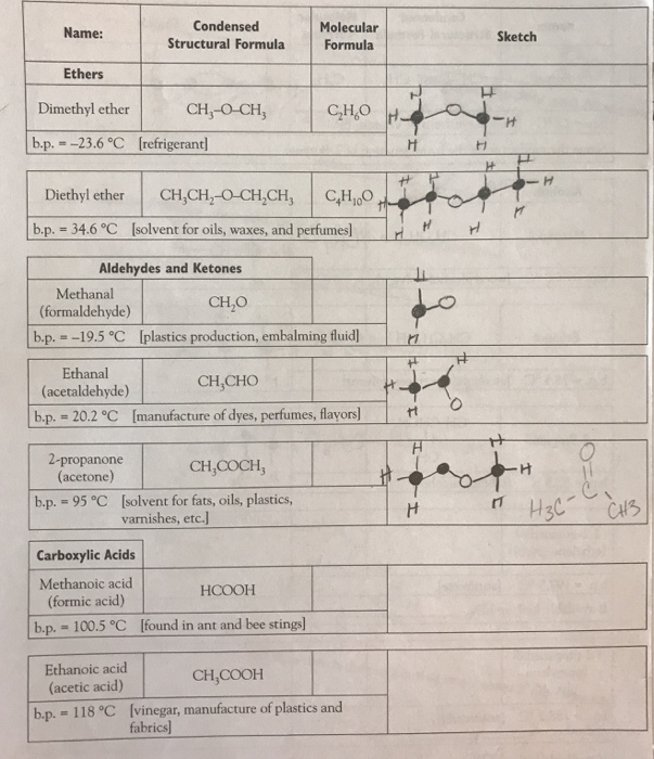 Solved Condensed Molecular Name Sketch Structural Formul...