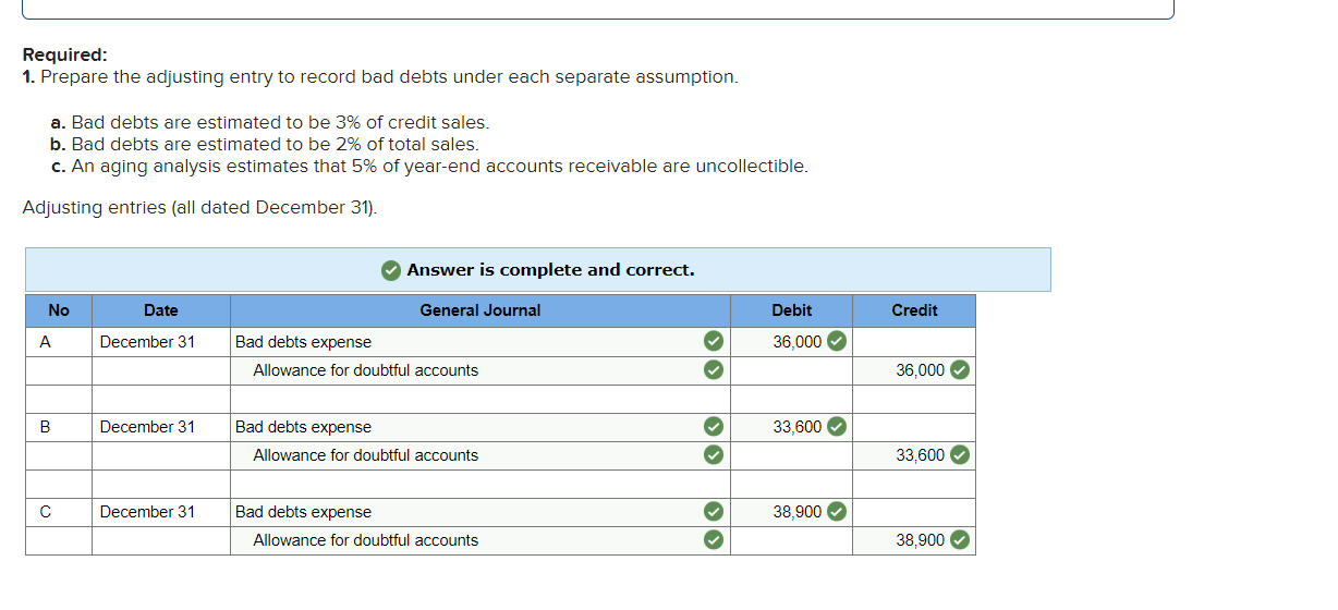 [Solved] I need Allowance for doubtful accounts number
