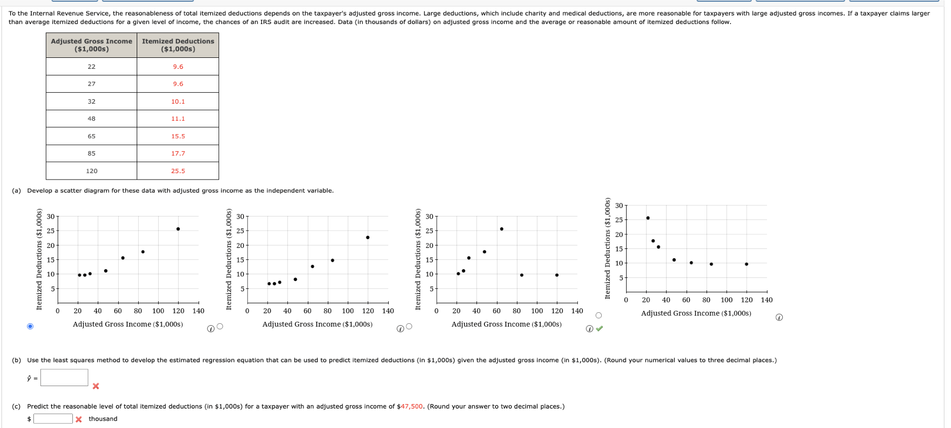 Solved (a) Develop a scatter diagram for these data. (i) i) | Chegg.com