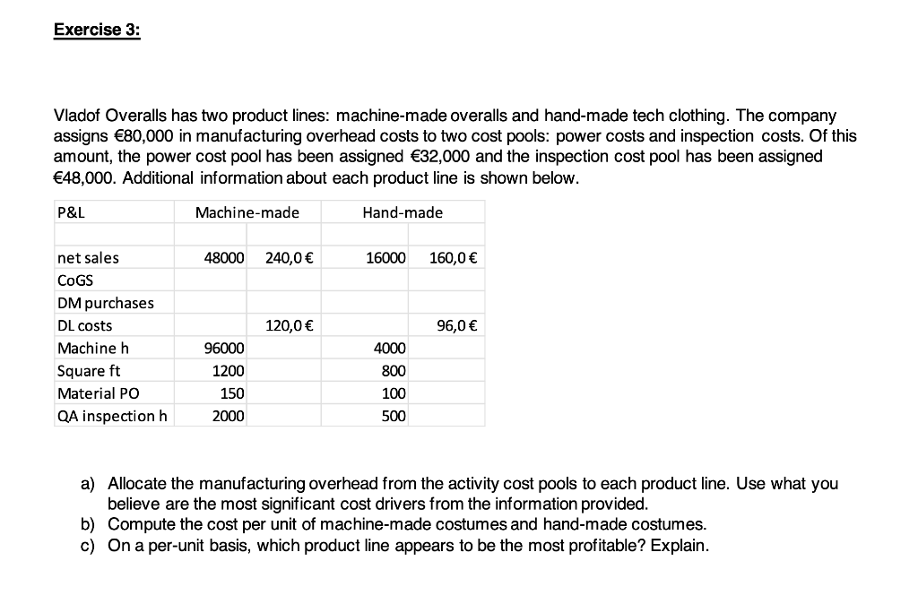 Solved Vladof Overalls has two product lines machinemade