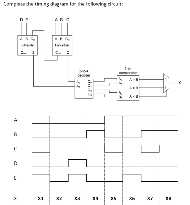 Solved Complete the timing diagram for the following | Chegg.com