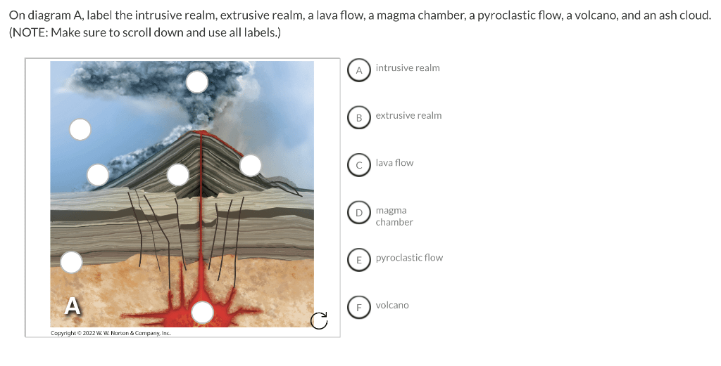 Solved On diagram A, label the intrusive realm, extrusive | Chegg.com