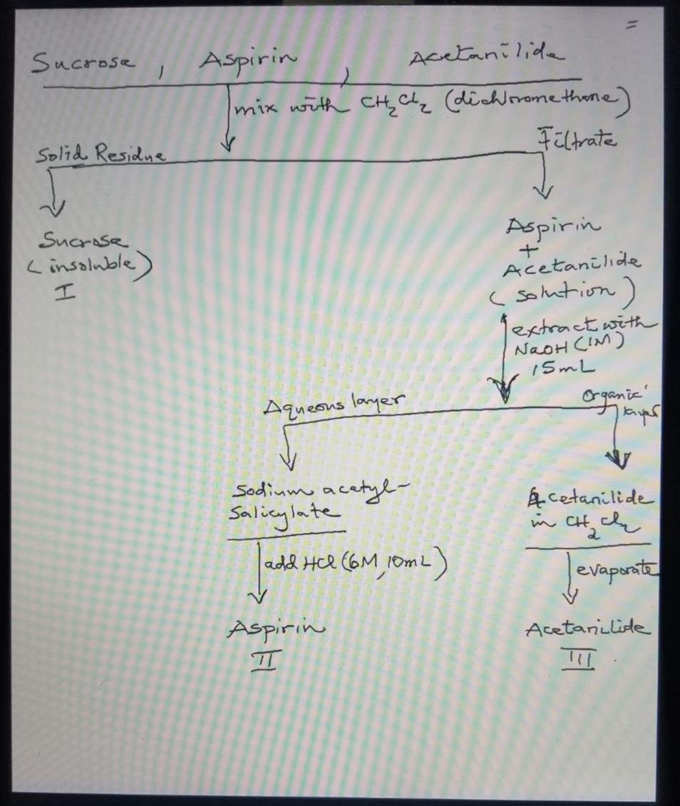Solved Lab Report LiquidLiquid Extraction Write balanced