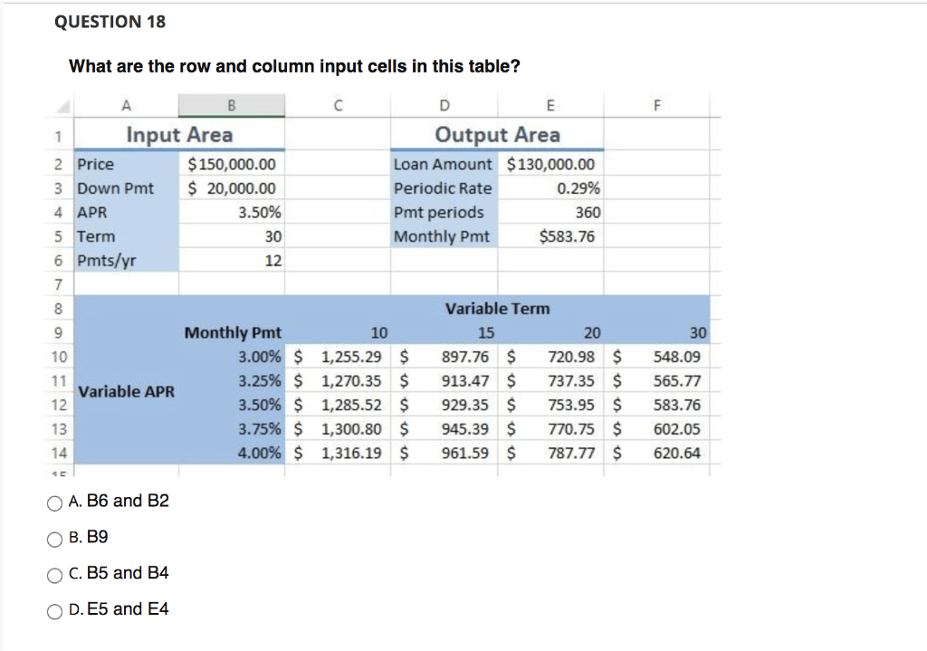 Solved QUESTION 18 What are the row and column input cells