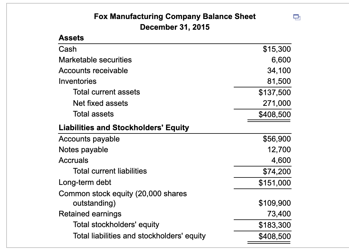 Solved Crosssectional ratio analysis Use the financial