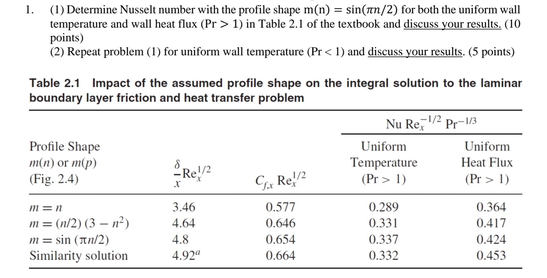 Solved 1. (1) Determine Nusselt number with the profile