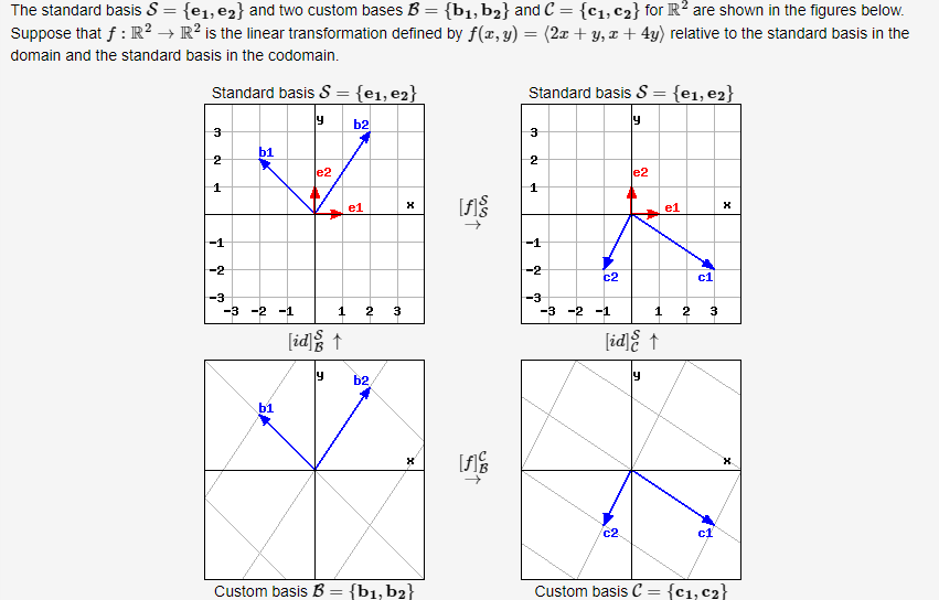 Solved The standard basis S={e1,e2} and two custom bases