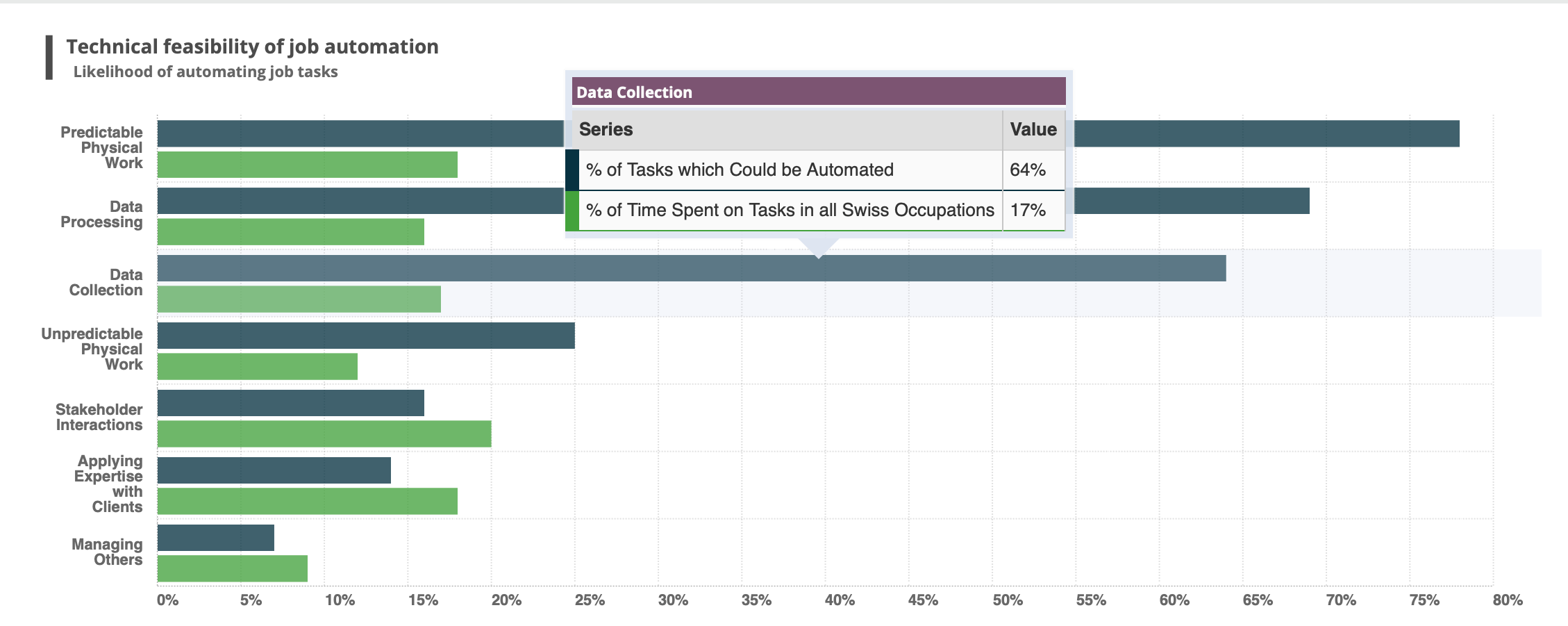 Solved How does the average Waste Management annual salary