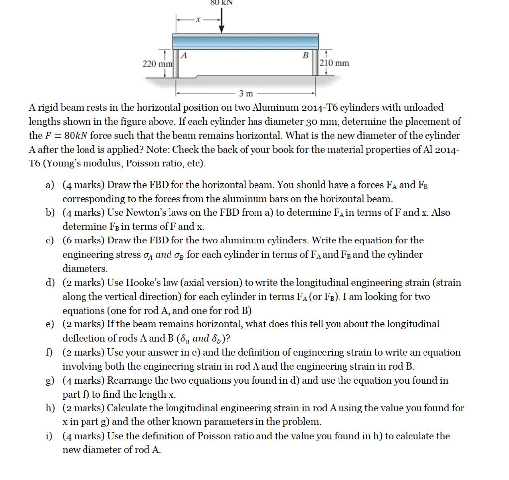 Solved A rigid beam rests in the horizontal position on two