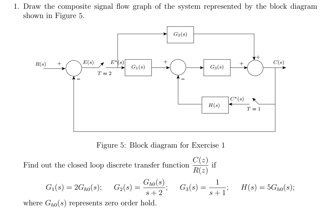 Solved Draw the composite signal flow graph of the system