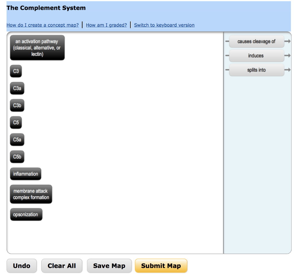 Solved Part CThe Complement System Launch The Concept Ma...