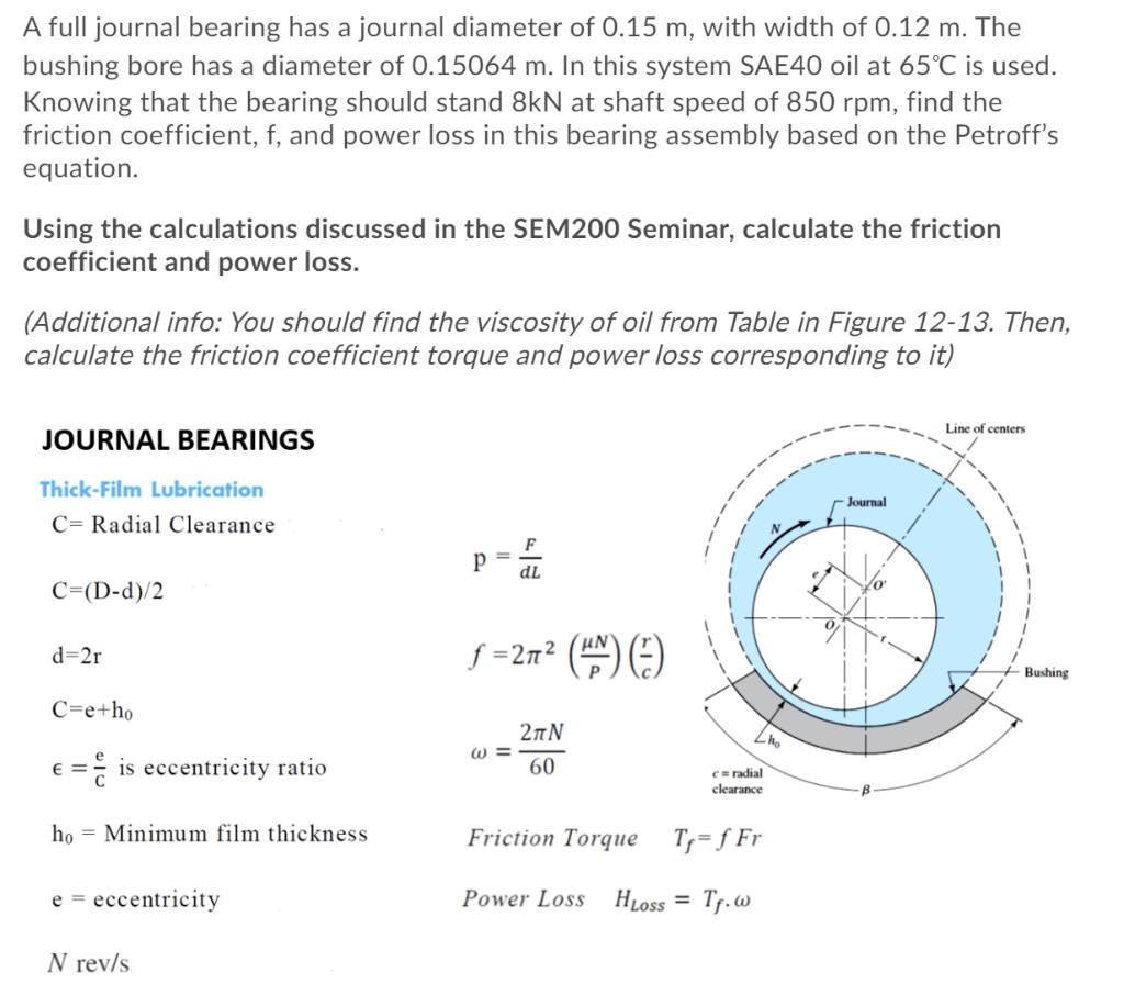 Solved A full journal bearing has a journal diameter of 0.15
