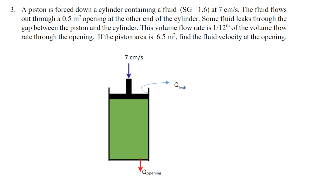 Solved A piston is forced down a cylinder containing a fluid