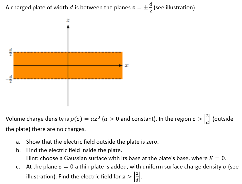 Solved A charged plate of width d is between the planes