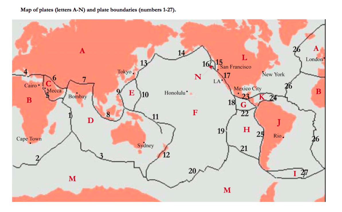 Solved Exercise 1Plates and Plate Boundaries (9 points) 1.