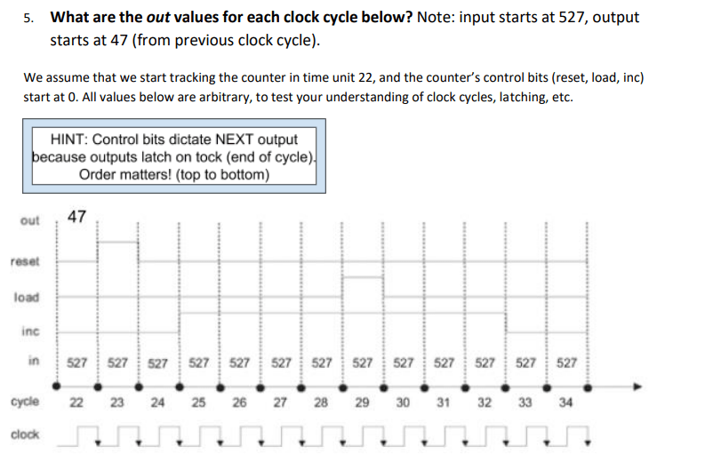 5. What are the out values for each clock cycle