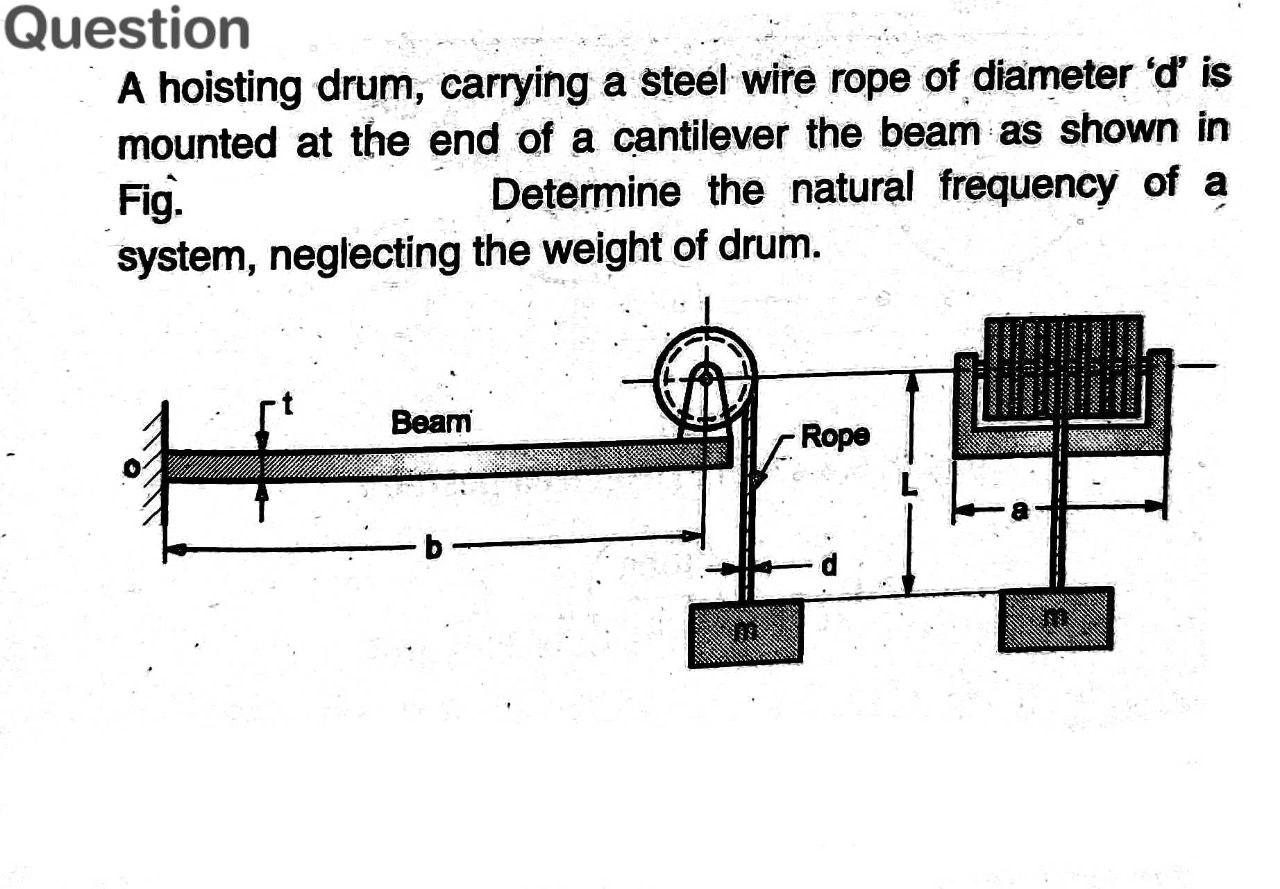 Solved A hoisting drum, carrying a steel wire rope of