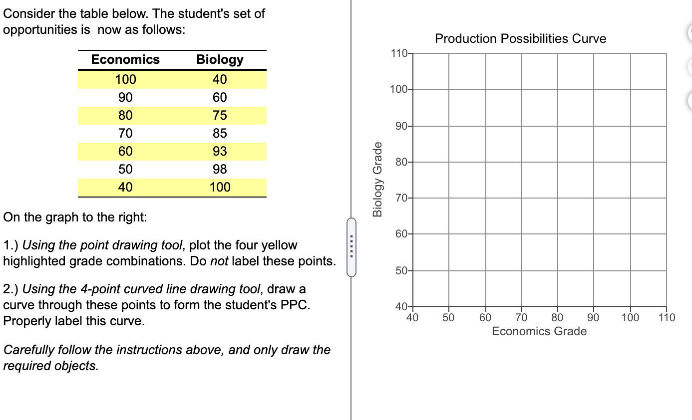 Solved Consider the table below. The student's set of
