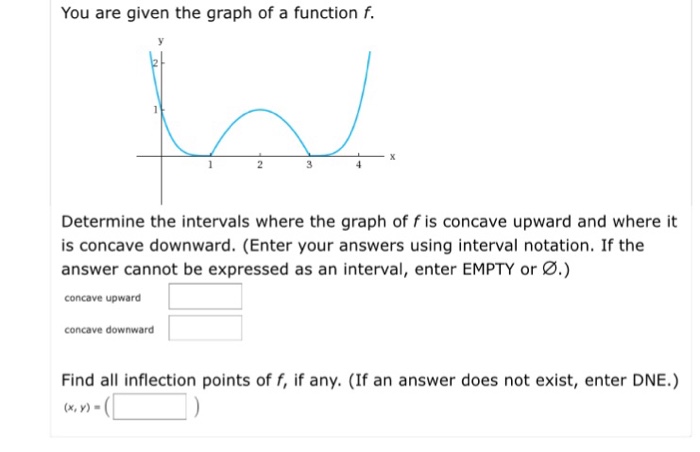 Solved You Are Given The Graph Of A Function F. Determine...
