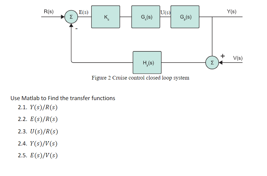 2. For a given cruise control system plant transfer | Chegg.com