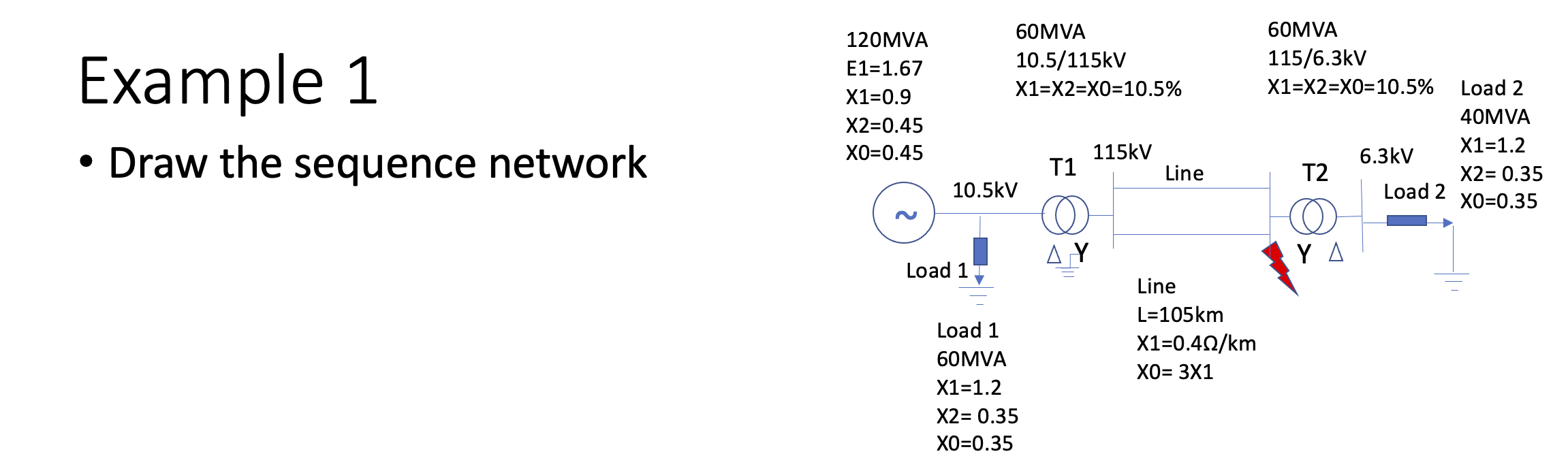 Solved Example 1 Draw the sequence network