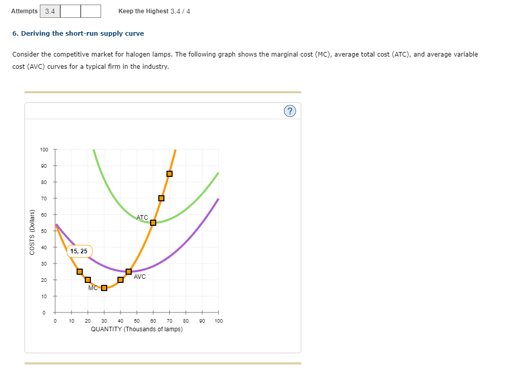[Solved] 6. Deriving the shortrun supply curve Consider