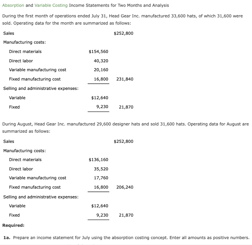 Solved Absorption and Variable Costing Statements for