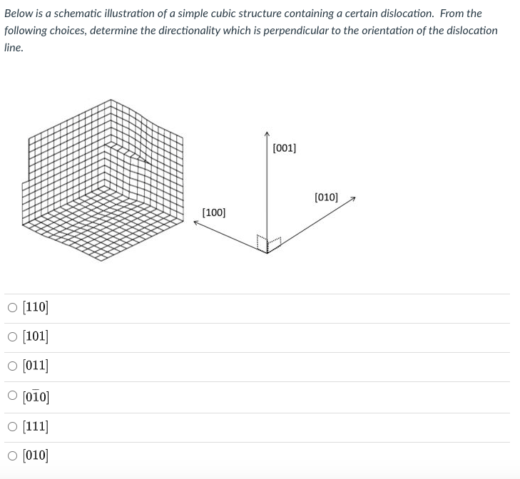 Solved Below is a schematic illustration of a simple cubic | Chegg.com
