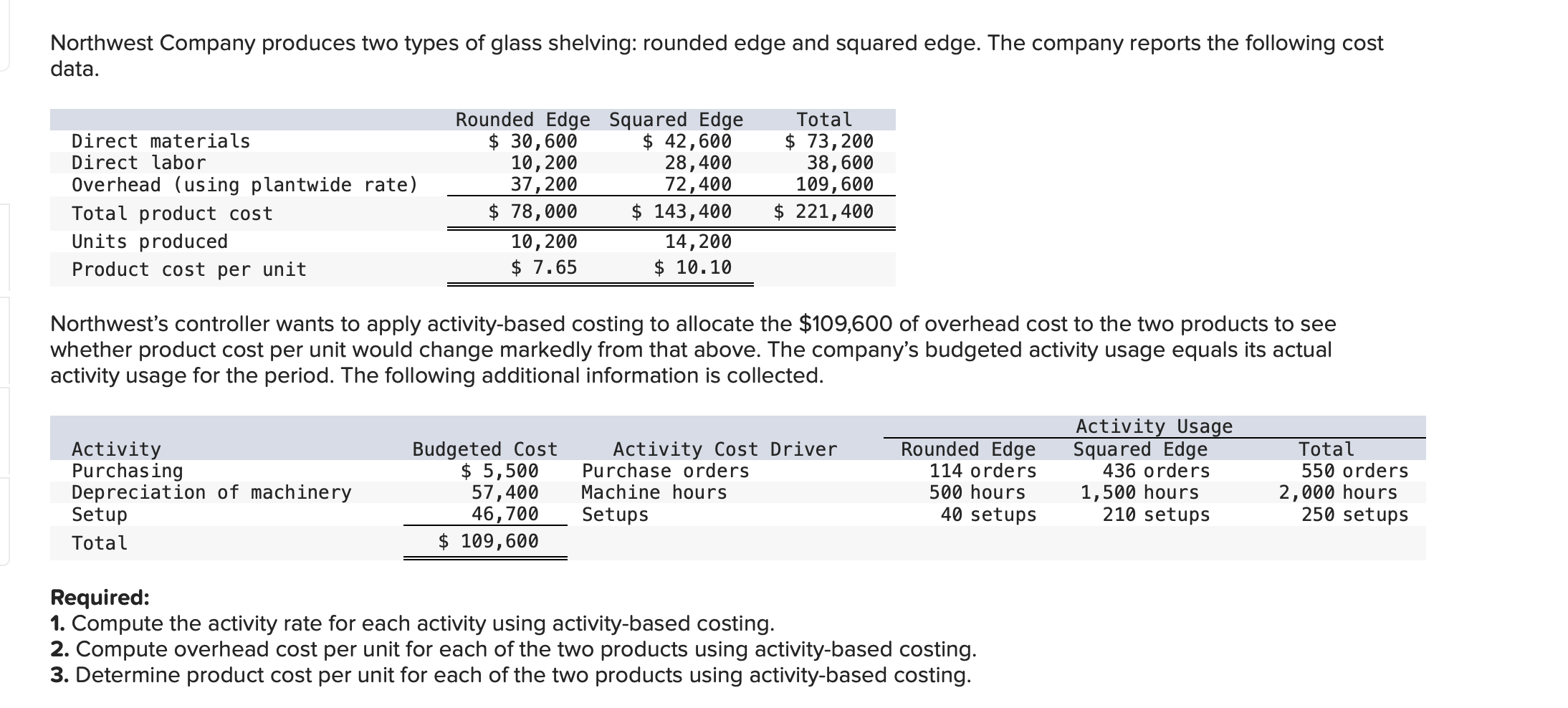 Solved Compute overhead cost per unit for each of the two