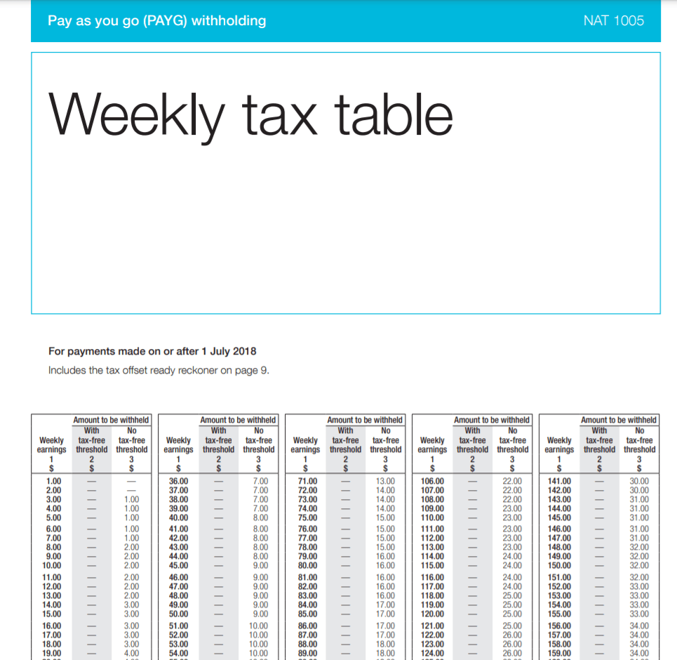 Ato Payg Withholding Weekly Table | Brokeasshome.com