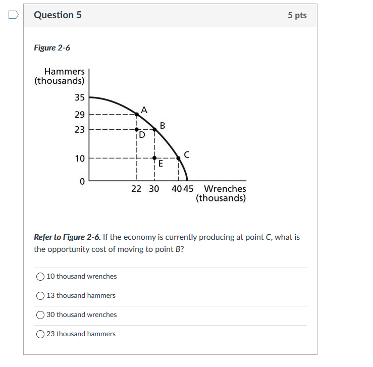 Solved Question 4 5 pts Figure 26 Hammers (thousands) 35 A