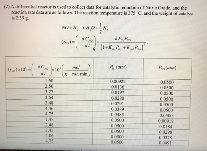 Solved Develop A Matlab Code For Gauss Newton Method To S...