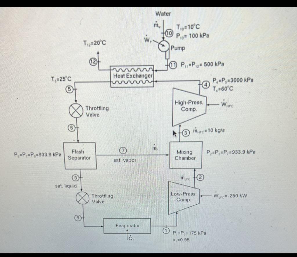 Solved The two-stage compression refrigeration system shown | Chegg.com
