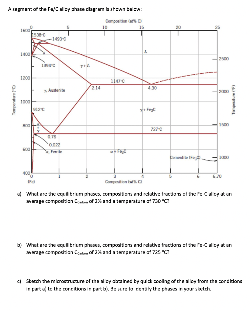 Solved A segment of the Fe/C alloy phase diagram is shown | Chegg.com