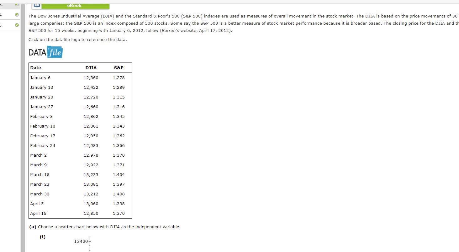 Solved 3. eBook 5. The Dow Jones Industrial Average (DJIA)
