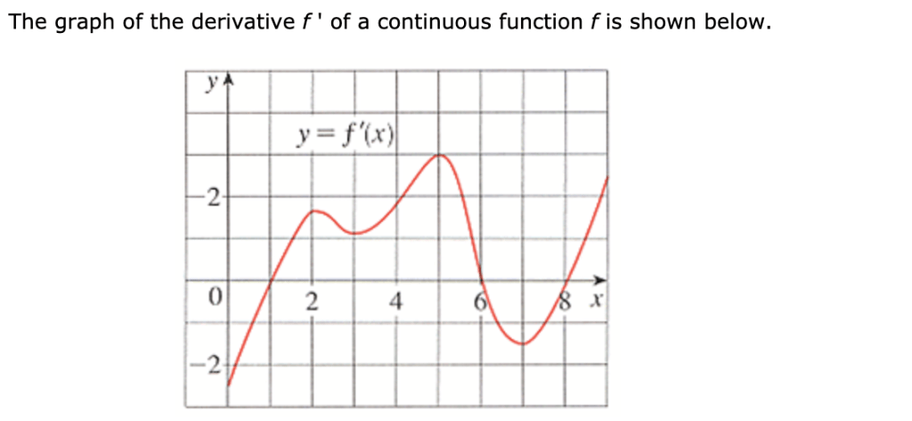 Solved At What Value(s) Of X Does F Have A Local Maximum