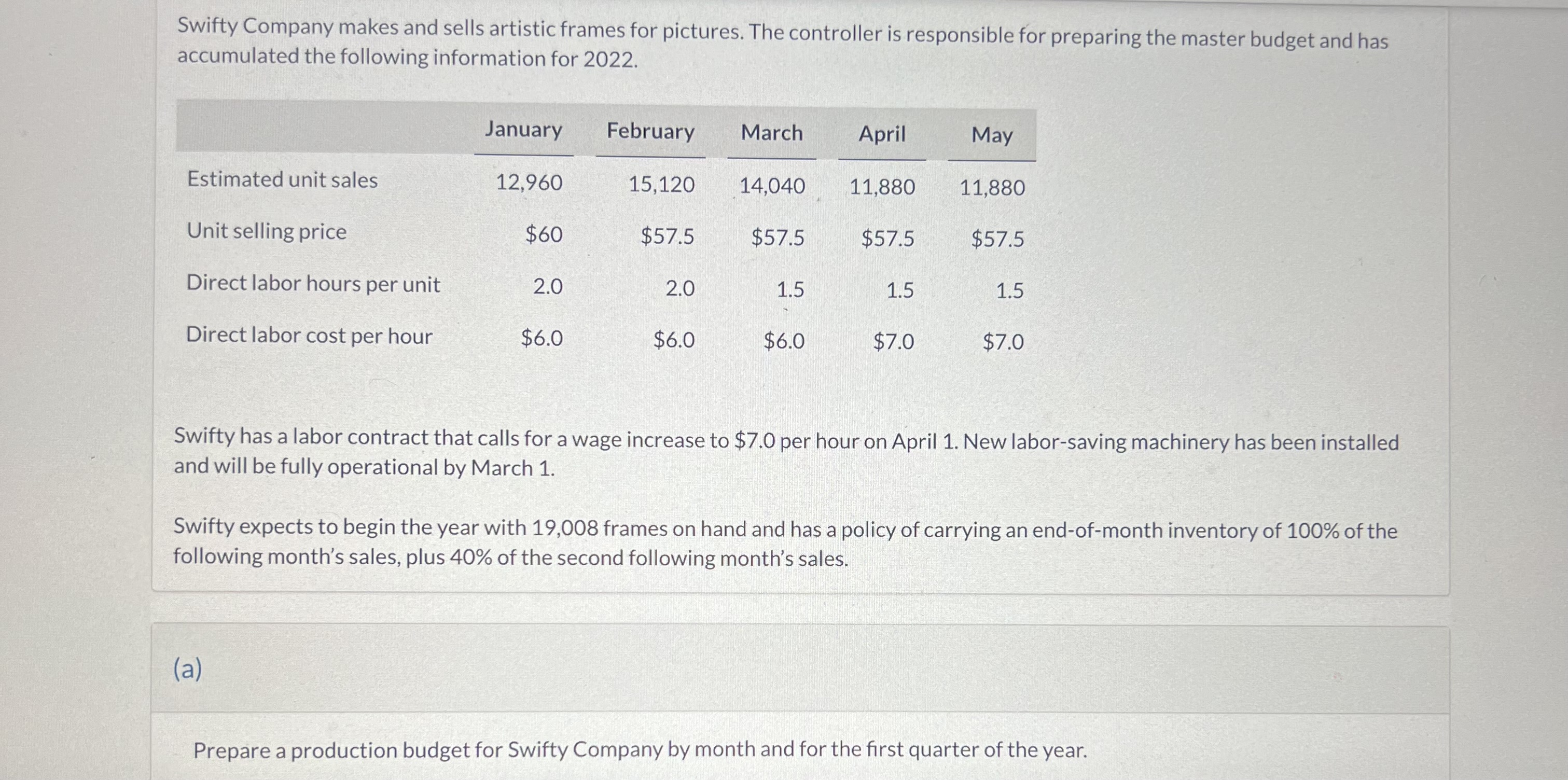 Solved Swifty Company makes and sells artistic frames for