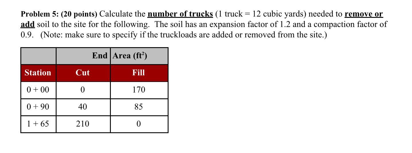 Solved Problem 5 (20 Points) Calculate The Number Of Tru...