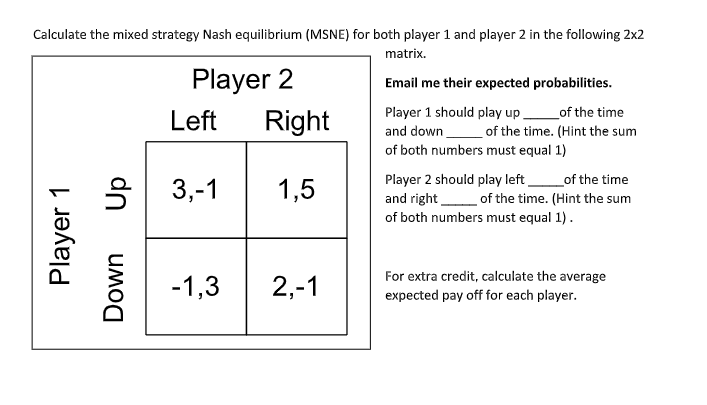 Calculate the mixed strategy Nash equilibrium (MSNE)