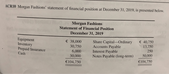 Solved ACR10 Fashions' Statement Of Financial Posi...