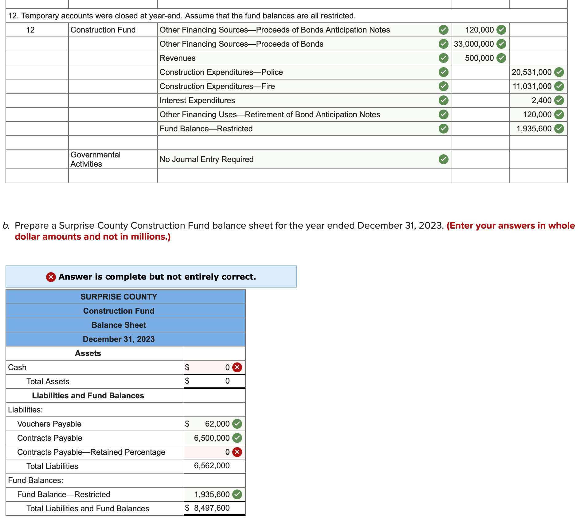 Solved During FY 2023 , the voters of Surprise County