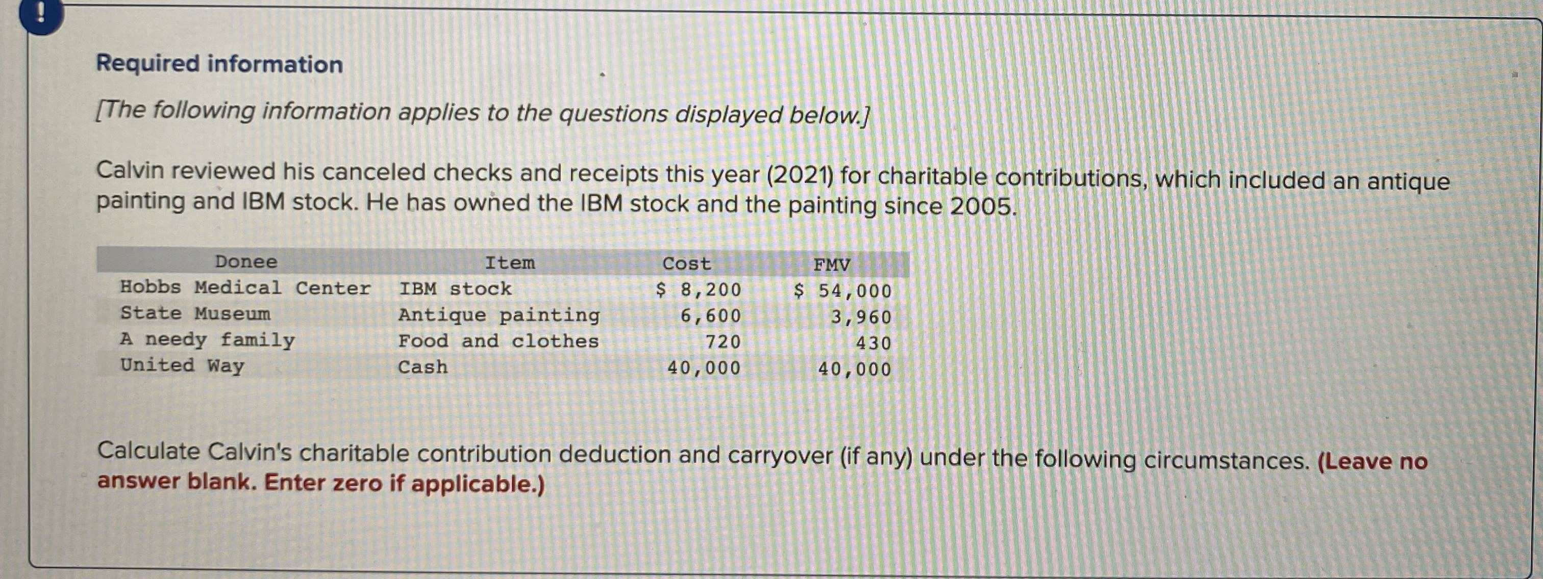 Solved Calculate charitable contribution deduction and